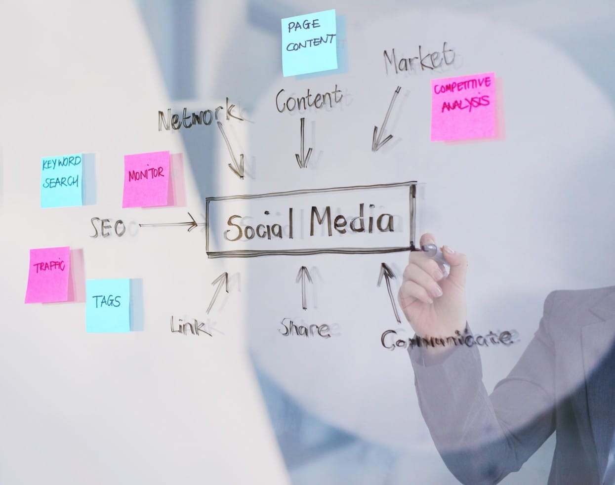 social media marketing
