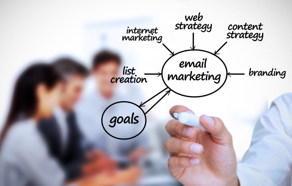 Digital Marketing Agency Toronto