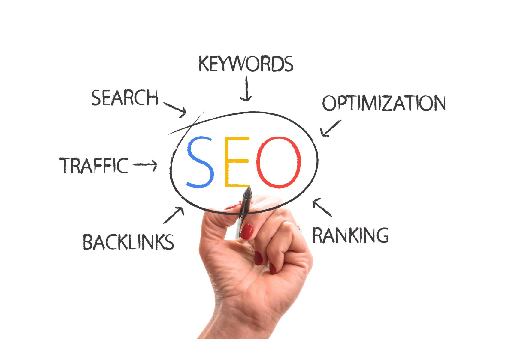 SEO Consultant Toronto (1)